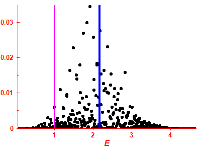 Strength function